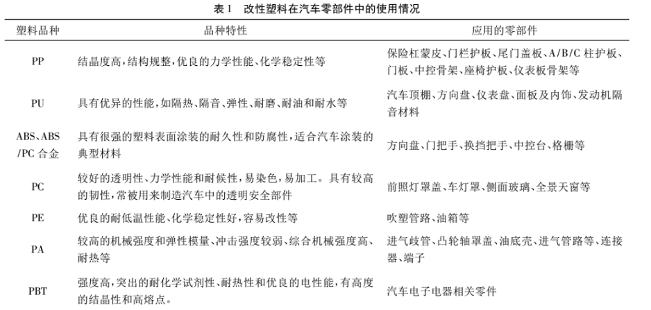 等離子清洗機