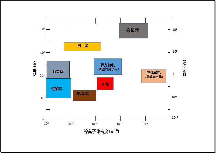 等離子清洗機的電子