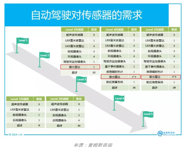 普樂斯等離子表面處理機(jī)行業(yè)觀察,CMOS圖像傳感器廠商為何投身激光雷達(dá)市場