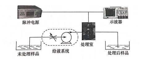 PEF等離子處理室放電問題如何引起，普樂斯等離子清洗機(jī)介紹