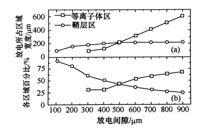 普樂斯等離子清洗機(jī)射頻微等離子體的結(jié)構(gòu)特點(diǎn)有哪些?