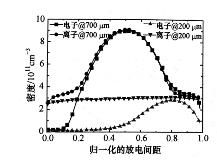 普樂斯等離子清洗機(jī)射頻微等離子體的結(jié)構(gòu)特點(diǎn)有哪些?