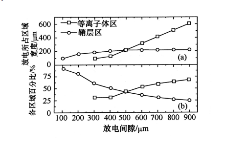 射頻微等離子體的結(jié)構(gòu)特點有哪些？普樂斯等離子清洗機介紹