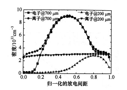 射頻微等離子體的結(jié)構(gòu)特點有哪些？普樂斯等離子清洗機介紹